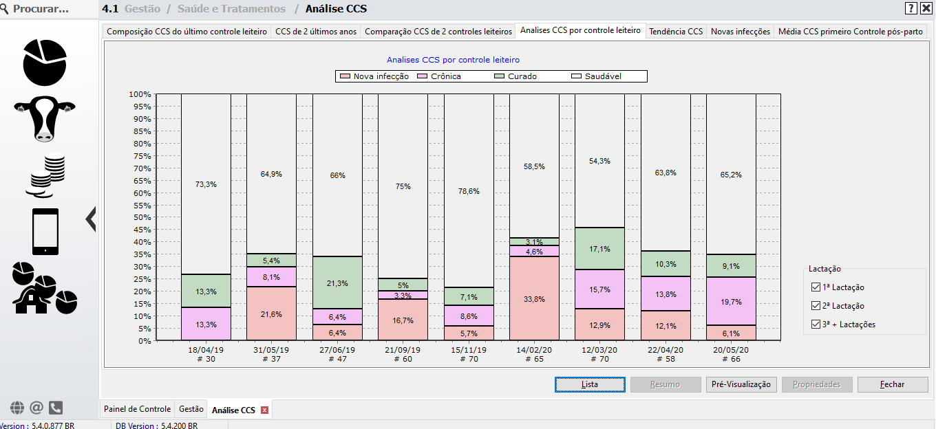 Analise de ccs do leite por controle leiteiro smartmilk