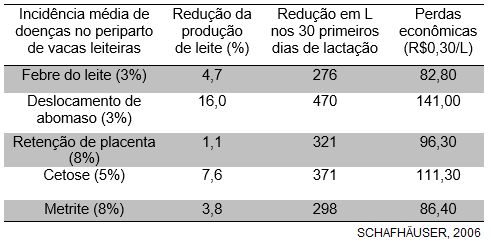 doenças no periparto