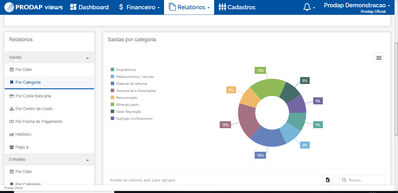 modulo financeiro prodap views na gestão financeira da fazenda