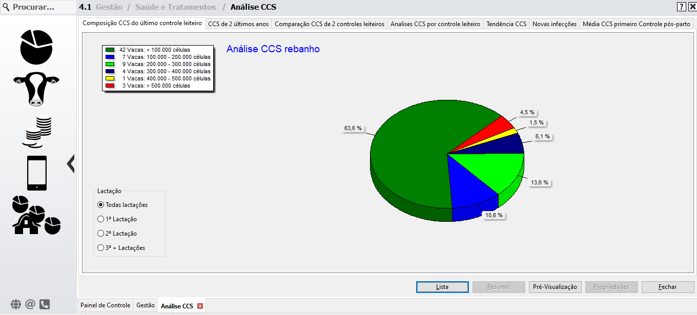 Grafico analise de ccs leite Smartmilk