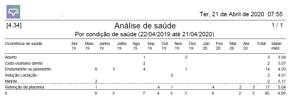 manejo sanitário com software de gestão para fazendas smartmilk