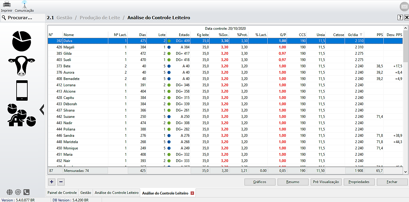 analise de controle leiteiro Smartmilk