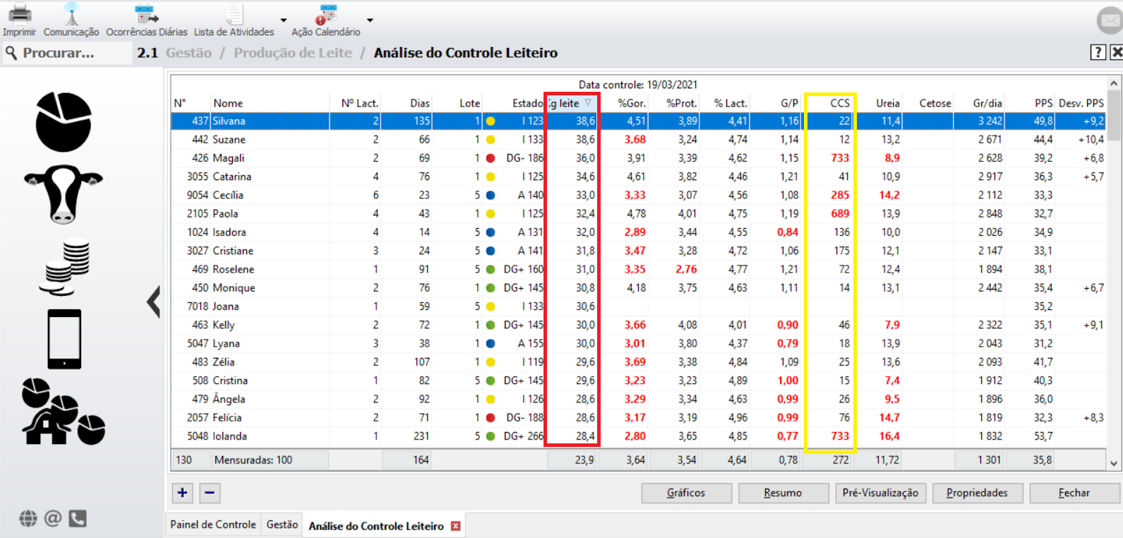 analise do controle leiteiro