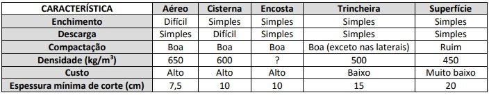 comparativo de silos