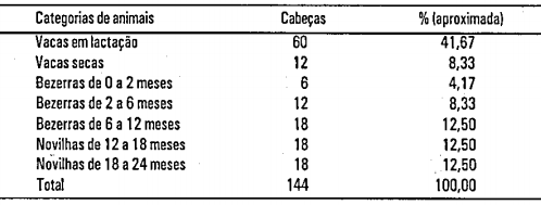 composição do rebanho