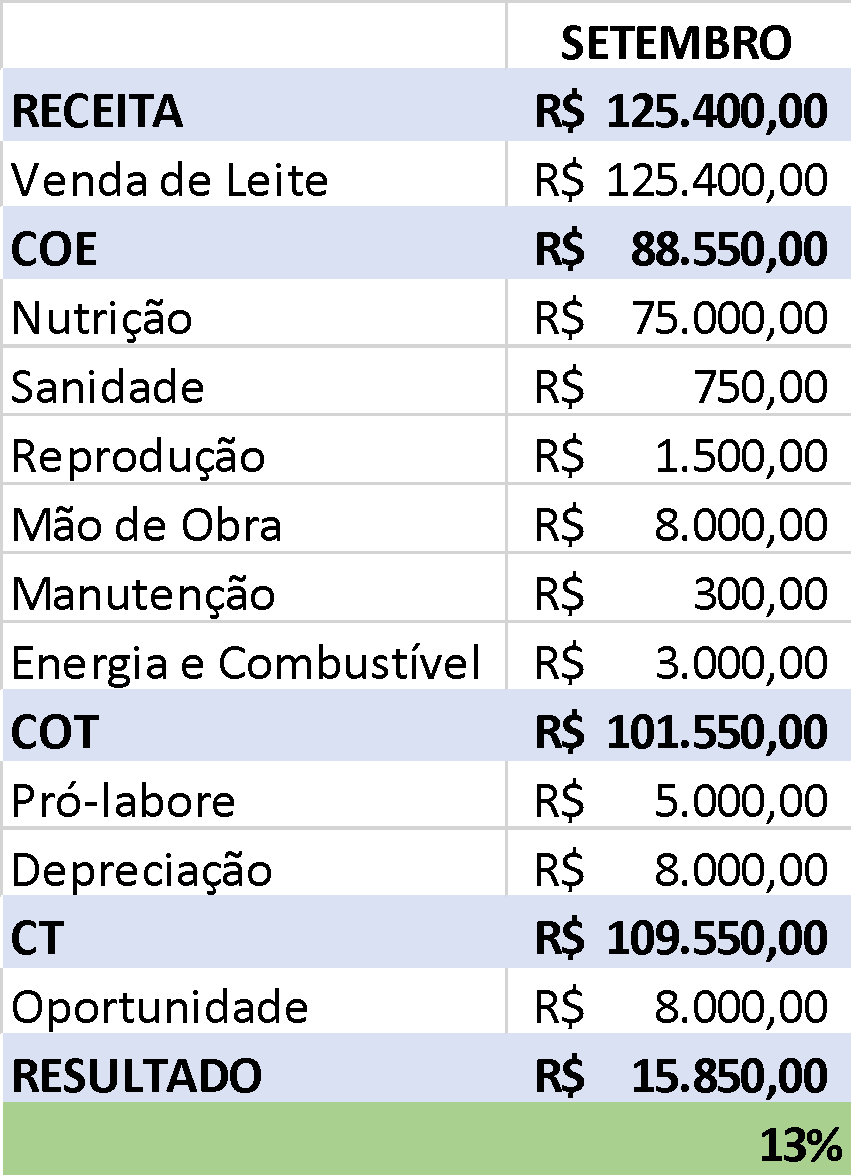 Custos gestão financeira 