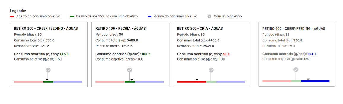 consumo de sal mineral no software de gestão para bovinos de corte