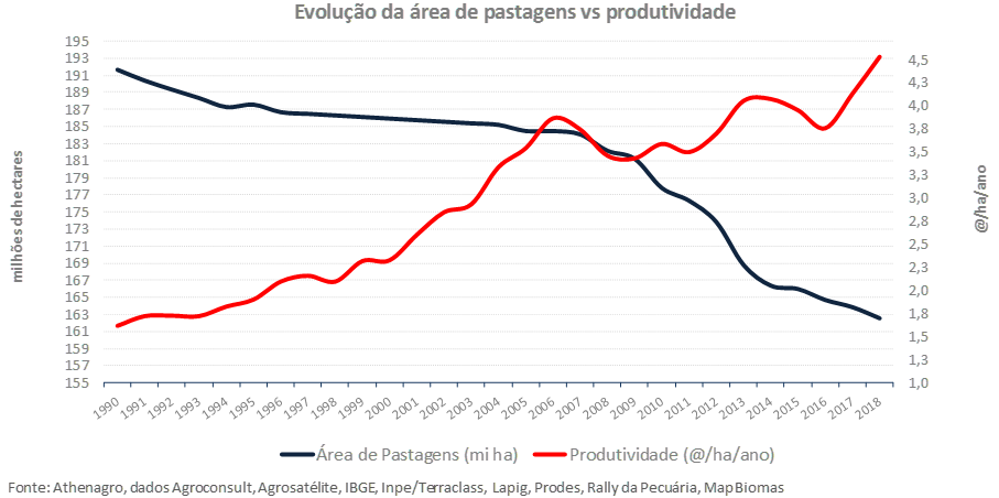 área de pastagem