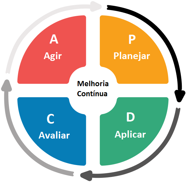 pdca em fabricas de ração