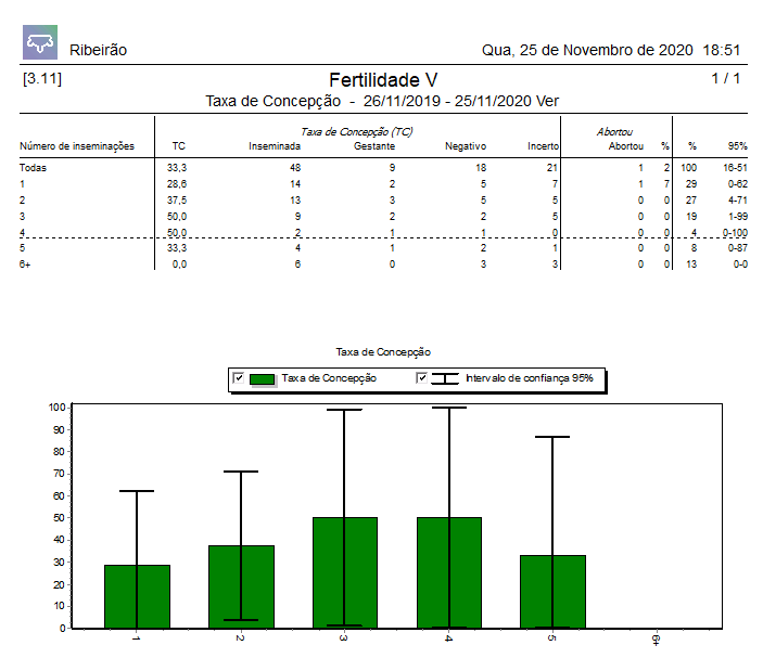 relatório de fertilidade do smartmilk