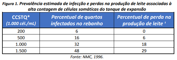 mastite subclínica