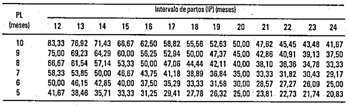 tabela de composição do rebanho