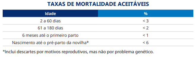 taxa de mortalidade de bezerras