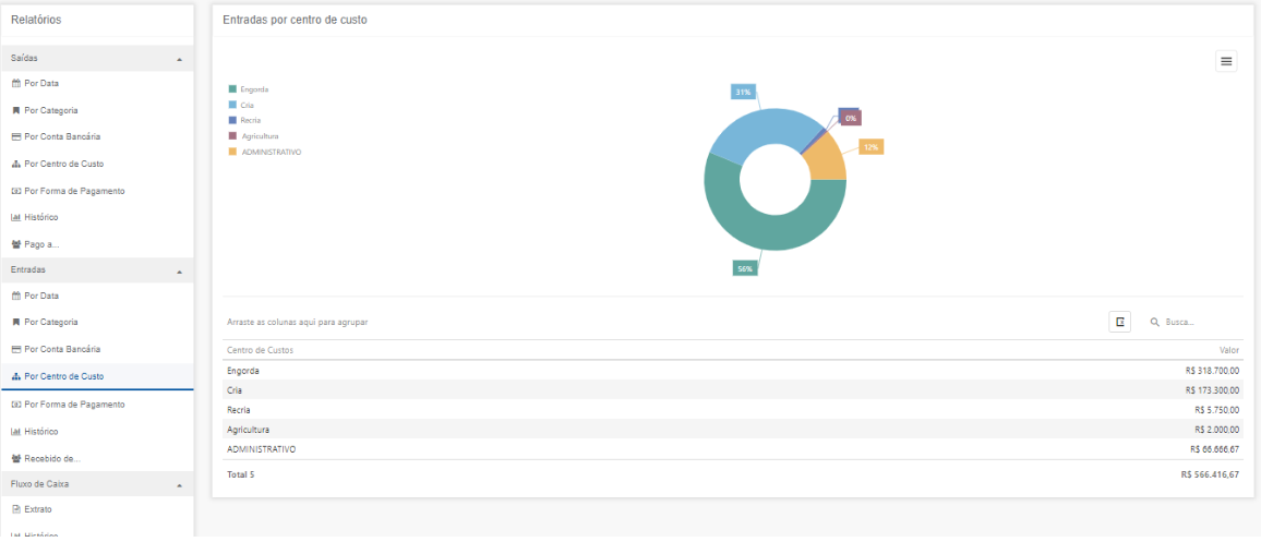 relatórios financeiros no software de gestão para fazendas prodap views